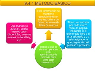 9.4.1 MÉTODO BÁSICO
                       Esta información se
                            mantiene
                        generalmente en
                        una estructura de
                       datos denominada       Tiene una entrada
   Que marcos se         tabla de marcos        por cada marco
   asignan, cuales                             físico de pagina,
    marcos serán                                 indicando si el
disponibles, cuantos                         ultimo esta libre o si
marcos en total hay,                         esta asignado y , si
         etc.                                  esta asignado, a
                                              qué pagina de qué
                                             proceso o procesos
                         Debido a que el
                        sistema operativo
                               esta
                        administrando la
                          memoria física
                            debe estar
                          consiente de :
 