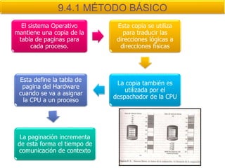 9.4.1 MÉTODO BÁSICO
  El sistema Operativo         Esta copia se utiliza
mantiene una copia de la         para traducir las
 tabla de paginas para         direcciones lógicas a
      cada proceso.             direcciones físicas




 Esta define la tabla de
                               La copia también es
  pagina del Hardware
                                  utilizada por el
 cuando se va a asignar
                              despachador de la CPU
  la CPU a un proceso




  La paginación incrementa
 de esta forma el tiempo de
 comunicación de contexto
 