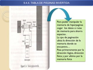 9.4.4. TABLA DE PÁGINAS INVERTIDA




                        Para poder manipular la
                        memoria de hiperpaginas
                        coger los datos o rutas
                        de memoria para ahorra
                        espacios .
                        La cpu de paginación
                        ubica la dirección de la
                        memoria donde se
                        encuentra…
                        Pasa primeramente por la
                        dirección lógica, dirección
                        física y por ultimo por la
                        memoria física
 