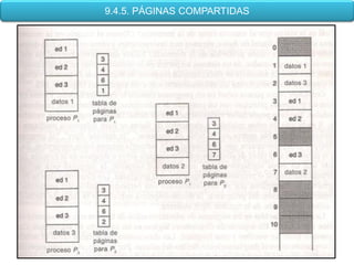 9.4.5. PÁGINAS COMPARTIDAS
 