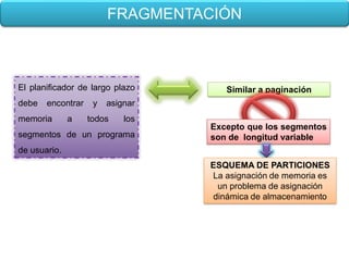 FRAGMENTACIÓN



El planificador de largo plazo       Similar a paginación
debe   encontrar    y   asignar
memoria       a    todos    los
                                  Excepto que los segmentos
segmentos de un programa          son de longitud variable
de usuario.
                                  ESQUEMA DE PARTICIONES
                                  La asignación de memoria es
                                   un problema de asignación
                                  dinámica de almacenamiento
 