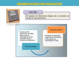 SEGMENTACIÓN CON PAGINACIÓN

               Intel 386
           El espacio de direcciones lógicas de un proceso se
           divide en dos particiones.




                                      Segunda partición
 • Consta de 8K
   segmentos privados
 • Tabla local de              • Contiene de hasta 8K
   descriptores (TLD):           segmentos compartidos
   ubicación base y            • Tabla global de
   longitud de segmento.         descriptores (TGD)


          Primera partición
 