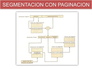 SEGMENTACION CON PAGINACION
 
