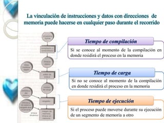 La vinculación de instrucciones y datos con direcciones de
memoria puede hacerse en cualquier paso durante el recorrido


                           Tiempo de compilación
                    Si se conoce al momento de la compilación en
                    donde residirá el proceso en la memoria


                                Tiempo de carga
                     Si no se conoce al momento de la compilación
                     en donde residirá el proceso en la memoria


                             Tiempo de ejecución
                    Si el proceso puede moverse durante su ejecución
                    de un segmento de memoria a otro
 