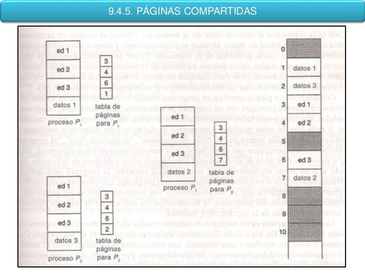 Capitulo 9 administración del almacenamiento 23-01-2012