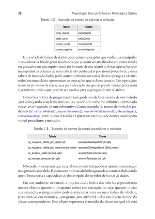 Programação Java com Ênfase em Orientação a Objetos28
Tabela 1.2 – Exemplo de nomes de colunas e atributos
Tabela Classe
nome_cliente nomeCliente
saldo_conta saldoConta
numero_conta numeroConta
numero_agencia numeroAgencia
Uma tabela de banco de dados pode conter operações que venham a manipular
suas colunas a fim de gerar resultados que possam ser atualizados em outra tabela
ou gravados em um arquivo texto no formato de um relatório. Essas operações que
manipulam as colunas de uma tabela são conhecidas por stored procedures, e uma
tabela de banco de dados pode conter nenhuma ou várias dessas operações.Os mé-
todos em uma classe representam as operações que a classe contém.Tais operações
usam os atributos da classe,seja para alteração ou apenas para leitura,e processam
e geram resultados que podem ser usados para a geração de um relatório.
Como boa prática de programação Java,podemos definir o nome de um método
Java começando com letra minúscula e sendo um verbo no infinitivo (terminado
em ar, er, ir) seguido de um substantivo. Como exemplo de nomes de métodos po-
demos ter: calcularPedido(), arquivarDocumento(), imprimirFichaCadastral(), efetuarSaque(),
efetuarDeposito(),entre outros.Atabela1.3 apresenta exemplos de nomes usados para
stored procedures e métodos.
Tabela 1.3 – Exemplo de nomes de stored procedures e métodos
Tabela Classe
sp_recuperar_cliente_por_cpf(int cpf) recuperarClienteporCPF (int cpf)
sp_recuperar_cliente_por_nome (varchar nome) recuperarClienteporNome (String nome)
sp_atualizar_saldo (decimal valor) atualizarSaldo (double valor)
sp_remover_tansacoes (int cpf) removerTansacoes (int cpf)
Nãopodemosesquecerqueumatabelacontémlinhas,eestasrepresentamosregis-
trosgravadosnatabela.Podemostermilharesdelinhasgravadasemumatabelasendo
que o limite seria a capacidade do disco rígido do servidor de banco de dados.
Em um ambiente orientado a objetos essas linhas das tabelas representarão
nossos objetos quando o programa estiver em execução, ou seja, quando iniciar
sua execução, o programador poderá selecionar uma ou mais linhas da tabela e,
para tratá-las em memória, o programa Java atribuirá a elas um objeto do tipo da
classe correspondente. Esse objeto representa o modelo da classe no qual ele está
 