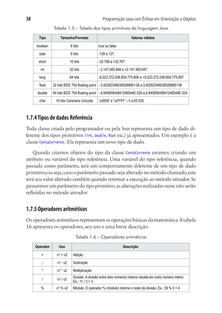 Programação Java com Ênfase em Orientação a Objetos38
Tabela 1.5 – Tabela dos tipos primitivos da linguagem Java
Tipo Tamanho/Formato Valores válidos
boolean 8 bits true ou false
byte 8 bits -128 a 127
short 16 bits -32.768 a +32.767
int 32 bits - 2.147.483.648 a +2.147.483.647
long 64 bits -9.223.372.036.854.775.808 a +9.223.372.036.854.775.807
float 32 bits IEEE 754 floating point - 3,4028234663852886E+38 a 3,4028234663852886E+38
double 64 bits IEEE 754 floating point - 4,94065645841246544E-324 a 4,94065645841246544E-324
char 16 bits Caractere Unicode ‘u0000’ a ‘uFFFF’ – 0 a 65.535
1.7.4Tipos de dados Referência
Toda classe criada pelo programador ou pela Sun representa um tipo de dado di-
ferente dos tipos primitivos (int, double, float etc.) já apresentados. Um exemplo é a
classe ContaCorrente. Ela representa um novo tipo de dado.
Quando criamos objetos do tipo da classe ContaCorrente estamos criando um
atributo ou variável do tipo referência. Uma variável do tipo referência, quando
passada como parâmetro, terá um comportamento diferente de um tipo de dado
primitivo,ou seja,caso o parâmetro passado seja alterado no método chamado,este
terá seu valor alterado também quando retornar a execução ao método ativador. Se
passarmos um parâmetro do tipo primitivo,as alterações realizadas neste não serão
refletidas no método ativador.
1.7.5 Operadores aritméticos
Os operadores aritméticos representam as operações básicas da matemática.Atabela
1.6 apresenta os operadores, seu uso e uma breve descrição.
Tabela 1.6 – Operadores aritméticos
Operador Uso Descrição
+ v1 + v2 Adição
- v1 - v2 Subtração
* v1 * v2 Multiplicação
/ v1 / v2
Divisão. A divisão entre dois números inteiros resulta em outro número inteiro.
Ex.: 11 / 3 = 3
% v1 % v2 Módulo. O operador % (módulo) retorna o resto da divisão. Ex.: 39 % 5 = 4
 