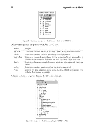 22 Programando com ASP.NET MVC
Figura1.5 – Estrutura de arquivos e diretórios do website ASP.NET MVC.
Os diretórios-padrão da aplicação ASP.NET MVC são:
Diretório	 Descrição
App_Data	 Contém os arquivos do banco de dados (.MDF, .MDB), documentos xml.
Content	 Contém os arquivos estáticos como imagens e arquivos CSS.
Controllers	 Contém as classes do controlador. Recebe as requisições do usuário. Ex.: o
usuário digita o endereço da Internet de uma página ou clique num link.
Models	 Contém as classes da camada de dados. Manipula informações do banco de
dados.
Scripts	 Contém os arquivos JavaScript, jQuery, arquivos .js em geral.
Views	 Contém em geral arquivos .aspx, .ascx, .master, .cshtml responsáveis pela
exibição do conteúdo ao usuário.
A figura 1.6 lista os arquivos de cada diretório da aplicação:
Figura1.6 – Arquivos e diretórios da aplicação ASP.NET MVC.
 