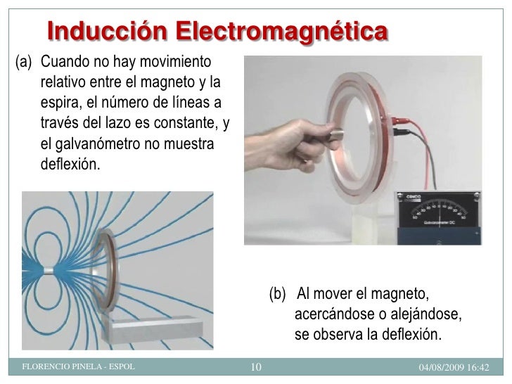Ley De Faraday FISICA C ESPOL