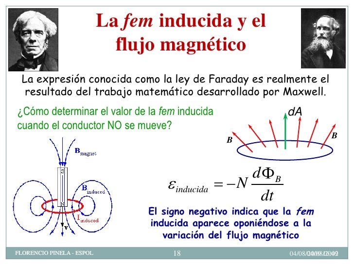 Ley De Faraday FISICA C ESPOL