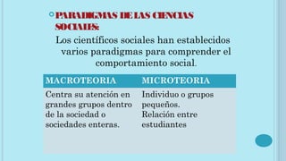 PARADIGMAS DELAS CIENCIAS
SOCIALES:
Los científicos sociales han establecidos
varios paradigmas para comprender el
comportamiento social.
MACROTEORIA MICROTEORIA
Centra su atención en
grandes grupos dentro
de la sociedad o
sociedades enteras.
Individuo o grupos
pequeños.
Relación entre
estudiantes
 