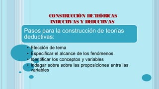 CONSTRUCCIÓN DETEÓRICAS
INDUCTIVAS Y DEDUCTIVAS
 