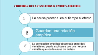 CRITERIOS DELA CASUALIDAD ENTREVARIABLES
1
2
3
 