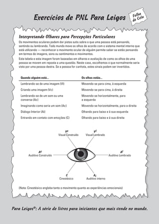 Prova: CG_Neuro Linguistic Workbook For Dummies
Liberado por: Bianca Teodoro
Interpretando Olhares para Percepções Particulares
Os movimentos oculares podem dar pistas sutis sobre o que uma pessoa está pensando,
sentindo ou lembrando. Todo mundo move os olhos de acordo com o sistema mental interno que
está utilizando — reconhecer o movimento ocular de alguém permite saber se estão pensando
em termos de imagens, sons ou sentimentos e movimentos.
Esta tabela e esta imagem foram baseadas em olhares e avaliação de como os olhos de uma
pessoa se movem em reposta a uma questão. Neste caso, escolhemos o que normalmente seria
visto por uma pessoa destra. Se a pessoa for canhota, estes sinais podem ser invertidos.
Quando alguém está... Os olhos estão...
Lembrando-se de uma imagem (Vl) Movendo-se para cima, à esquerda
Criando uma imagem (Vc) Movendo-se para cima, à direita
Lembrando-se de um som ou uma
conversa (Ac)
Movendo-se horizontalmente, para
a esquerda
Imaginando como seria um som (Ac) Movendo-se horizontalmente, para a direita
Diálogo Interior (Ai) Olhando para baixo e à sua esquerda
Entrando em contato com emoções (C) Olhando para baixo e à sua direita
Vc
Visual Construído
Ac
Auditivo Construído
Al
Auditivo Lembrado
Vl
Visual Lembrado
C
Cinestésico
Ai
Auditivo interno
(Nota: Cinestésico engloba tanto o movimento quanto as experiências emocionais)
Folha
de ColaExercícios de PNL Para Leigos
Para Leigos®
: A série de livros para iniciantes que mais vende no mundo.
CG_Neurolinguistic_WorkbookFD_PF.indb 2 29/04/2016 09:58:22
 