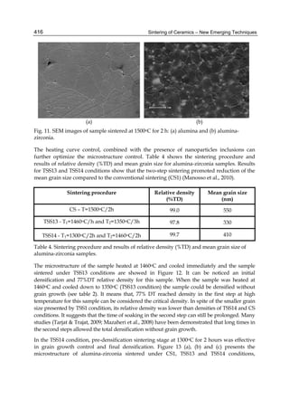 416                                               Sintering of Ceramics – New Emerging Techniques




                      (a)                                               (b)
Fig. 11. SEM images of sample sintered at   1500oC   for 2 h: (a) alumina and (b) alumina-
zirconia.

The heating curve control, combined with the presence of nanoparticles inclusions can
further optimize the microstructure control. Table 4 shows the sintering procedure and
results of relative density (%TD) and mean grain size for alumina-zirconia samples. Results
for TSS13 and TSS14 conditions show that the two-step sintering promoted reduction of the
mean grain size compared to the conventional sintering (CS1) (Manosso et al., 2010).

              Sintering procedure                    Relative density         Mean grain size
                                                         (%TD)                    (nm)
               CS – T=1500oC/2h                             99.0                   550

      TSS13 - T1=1460oC/h and T2=1350oC/3h                  97.8                   330

   TSS14 - T1=1300oC/2h and T2=1460oC/2h                    99.7                   410

Table 4. Sintering procedure and results of relative density (%TD) and mean grain size of
alumina-zirconia samples.

The microstructure of the sample heated at 1460oC and cooled immediately and the sample
sintered under TSS13 conditions are showed in Figure 12. It can be noticed an initial
densification and 77%DT relative density for this sample. When the sample was heated at
1460oC and cooled down to 1350oC (TSS13 condition) the sample could be densified without
grain growth (see table 2). It means that, 77% DT reached density in the first step at high
temperature for this sample can be considered the critical density. In spite of the smaller grain
size presented by TSS1 condition, its relative density was lower than densities of TSS14 and CS
conditions. It suggests that the time of soaking in the second step can still be prolonged. Many
studies (Tarjat & Trajat, 2009; Mazaheri et al., 2008) have been demonstrated that long times in
the second steps allowed the total densification without grain growth.
In the TSS14 condition, pre-densification sintering stage at 1300oC for 2 hours was effective
in grain growth control and final densification. Figure 13 (a), (b) and (c) presents the
microstructure of alumina-zirconia sintered under CS1, TSS13 and TSS14 conditions,
 