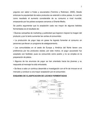 3

yogures con sabor a frutas y azucarados (Tamime y Robinson, 2000). Desde
entonces la popularidad de estos productos se extendió a otros países, lo cual dio
como resultado el aumento considerable de su consumo a nivel mundial,
empezando por los países europeos cercanos a Oriente Medio.

Se podría argumentar que la aceptación cada vez mayor de algunas bebidas
fermentadas es el resultado de:

• Buenas campañas de marketing y publicidad que lograron mejorar la imagen del
producto y por lo tanto aumentar las ventas al consumidor.

• La producción de yogur bajo en grasa ha logrado fomentar el consumo en
personas que llevan un programa de adelgazamiento.

• Las comunidades en el oeste de Europa y América del Norte tienen una
preferencia por los productos dulces; por este motivo, el yogur azucarado fue
aceptado con facilidad, pues es consumido como postre y no se emplea en la
preparación de platos.

• Algunos de los anuncios de yogur se han orientado hacia los jóvenes y su
respuesta al mensaje ha sido entusiasta.

• Se lleva a cabo un continuo desarrollo e investigación con el fin de innovar en el
mercado y conducir a una mayor aceptación por el consumidor.

ESQUEMA DE CLASIFICACION DE LECHES FERMENTADAS
 