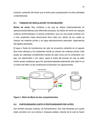 44

producto, partiendo del hecho que la leche para supreparación ha sido pretratada
y estandarizada.


6.1.   TANQUES DE INOCULACION Y/O INCUBACIÓN

Baños de maría. Muy similares a los que se utilizan tradicionalmente en
aplicacionesdomésticas para diferentes procesos, los baños de maría son equipos
multiuso conformadospor un tanque contenedor, que a su vez puede contener uno
o más recipientes hasta decincuenta litros cada uno, dentro de los cuales se
colocan las materias primas y se sigue elprocedimiento adecuado, dependiendo
del objetivo planteado.

El agua o fluido de transferencia de calor se encuentra contenido en el espacio
libre entre eltanque y los recipientes donde se colocan las materias primas. Este
puede ser calentado condiferentes fuentes de calor como son la combustión con
gas, con electricidad o con vapor, ypara la parte del proceso en que se debe
enfriar puede emplearse agua fría acondicionadaadecuadamente para este fin en
un banco de hielo o si las condiciones lo favorecen con aguacorriente.




Figura 1. Baño de María de dos compartimientos


6.2.   PASTEURIZADOR LENTO O PESTEURIZADOR POR LOTES

Son también tanques multiuso, de formacilíndrica. Son más eficientes por cuanto
están provistos con una camisa o chaqueta aislada, através de la cual se hacen
 
