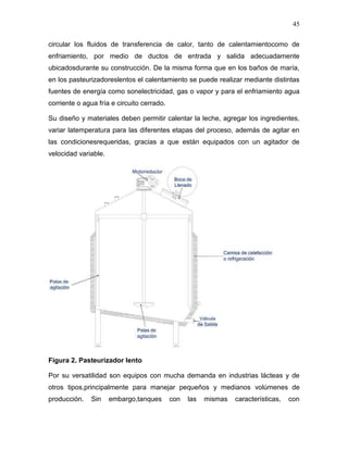 45

circular los fluidos de transferencia de calor, tanto de calentamientocomo de
enfriamiento, por medio de ductos de entrada y salida adecuadamente
ubicadosdurante su construcción. De la misma forma que en los baños de maría,
en los pasteurizadoreslentos el calentamiento se puede realizar mediante distintas
fuentes de energía como sonelectricidad, gas o vapor y para el enfriamiento agua
corriente o agua fría e circuito cerrado.

Su diseño y materiales deben permitir calentar la leche, agregar los ingredientes,
variar latemperatura para las diferentes etapas del proceso, además de agitar en
las condicionesrequeridas, gracias a que están equipados con un agitador de
velocidad variable.




Figura 2. Pasteurizador lento

Por su versatilidad son equipos con mucha demanda en industrias lácteas y de
otros tipos,principalmente para manejar pequeños y medianos volúmenes de
producción.    Sin    embargo,tanques       con   las   mismas   características,   con
 