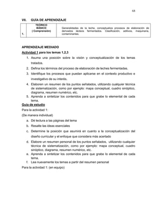 68

VII.    GUÍA DE APRENDIZAJE
           TEÓRICO
            BÁSICO             Generalidades de la leche, conceptualiza procesos de elaboración de
        ( Comprensión)         derivados lácteos fermentados. Clasificación, aditivos, maquinaria,
1.                             contaminantes.




APRENDIZAJE MEDIADO
Actividad 1 para los temas 1,2,3
     1. Asuma una posición sobre la visión y conceptualización de los temas
        tratados.
     2. Defina los términos del proceso de elaboración de leches fermentadas.
     3. Identifique los procesos que puedan aplicarse en el contexto productivo e
        investigativo de su interés.
  4. Elaboren un resumen de los puntos señalados, utilizando cualquier técnica
      de sistematización, como por ejemplo: mapa conceptual, cuadro sinóptico,
      diagrama, resumen numérico, etc.
  5. Aprenda a sintetizar los contenidos para que grabe lo elemental de cada
      tema.
Guía de estudio
Para la actividad 1:
(De manera individual)
     a. Dé lectura a las páginas del tema
     b. Resalte las ideas esenciales
     c. Determine la posición que asumirá en cuanto a la conceptualización del
        diseño curricular y el enfoque que considera más acertado
     d. Elabore un resumen personal de los puntos señalados, utilizando cualquier
        técnica de sistematización, como por ejemplo: mapa conceptual, cuadro
        sinóptico, diagrama, resumen numérico, etc.
     e. Aprenda a sintetizar los contenidos para que grabe lo elemental de cada
        tema.
     f. Lea nuevamente los temas a partir del resumen personal
Para la actividad 1: (en equipo)
 