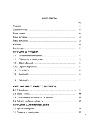 INDICE GENERAL
pág.
Veredicto ii
Agradecimientos……………………………………………………………………. iii
Índice General………………………………………………………………………. iv
Índice de Tablas…………………………………………………………………... vi
Índice de Gráficos…………………………………………………………………... vii
Resumen…………………………………………………………………………….. viii
Introducción…………………………………………………………………………. 2
CAPITULO I. EL PROBLEMA
1.1. Planteamiento del Problema………………………………………………. 4
1.2. Objetivos de la Investigación……………………………………………… 5
1.2.1. Objetivo General……………………………………………………………. 5
1.2.2. Objetivos Específicos………………………………………………………. 5
1.3. Formulación…………………………………………………………………. 6
1.4. Justificación………………………………………………………………….
.
6
1.5. Delimitación………………………………………………………………….
.
7
CAPITULO II. MARCO TEORICO O REFERENCIAL
2.1. Antecedentes…………………………………………………………………... 9
2.2. Bases Teóricas………………………………………………………………… 11
2.3. Cuadro De Operacionalización De Variables………………………………. 17
2.4. Definición de Términos Básicos……………………………………………… 18
CAPITULO III. MARCO METODOLOGICO
3.1. Tipo de Investigación………………………………………………………….. 23
3.2. Diseño de la Investigación……………………………………………………. 23
4
 