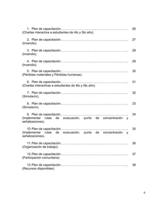 6
1. Plan de capacitación……………………………………………….……….
(Charlas interactiva a estudiantes de 4to y 5to año).
26
2. Plan de capacitación……………………………………………….……….
(Incendio).
27
3. Plan de capacitación……………………………………………….……….
(Incendio).
28
4. Plan de capacitación……………………………………………….……….
(Incendio).
29
5. Plan de capacitación……………………………………………….……….
(Pérdidas materiales y Pérdidas humanas).
30
6. Plan de capacitación……………………………………………….……….
(Charlas interactivas a estudiantes de 4to y 5to año).
31
7. Plan de capacitación……………………………………………….……….
(Simulacro).
32
8. Plan de capacitación……………………………………………….……….
(Simulacro).
33
9. Plan de capacitación……………………………………………….……….
(Implementar rutas de evacuación, punto de concentración y
señalizaciones).
34
10.Plan de capacitación……………………………………………….……….
(Implementar rutas de evacuación, punto de concentración y
señalizaciones).
35
11.Plan de capacitación……………………………………………….……….
(Organización de trabajo).
36
12.Plan de capacitación……………………………………………….……….
(Participación comunitaria)
37
13.Plan de capacitación……………………………………………….……….
(Recursos disponibles)
38
 