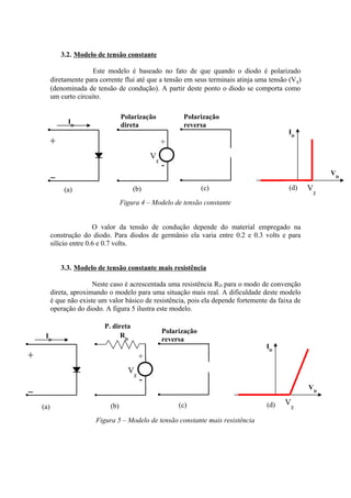 3.2. Modelo de tensão constante
Este modelo é baseado no fato de que quando o diodo é polarizado
diretamente para corrente flui até que a tensão em seus terminais atinja uma tensão (Vχ)
(denominada de tensão de condução). A partir deste ponto o diodo se comporta como
um curto circuito.
Figura 4 – Modelo de tensão constante
O valor da tensão de condução depende do material empregado na
construção do diodo. Para diodos de germânio ela varia entre 0.2 e 0.3 volts e para
silício entre 0.6 e 0.7 volts.
3.3. Modelo de tensão constante mais resistência
Neste caso é acrescentada uma resistência RD para o modo de convenção
direta, aproximando o modelo para uma situação mais real. A dificuldade deste modelo
é que não existe um valor básico de resistência, pois ela depende fortemente da faixa de
operação do diodo. A figura 5 ilustra este modelo.
Figura 5 – Modelo de tensão constante mais resistência
+
-
ID
Polarização
direta
Polarização
reversa
ID
VD
+
-
Vχ
Vχ(a) (b) (d)(c)
+
-
ID
P. direta
Polarização
reversa
ID
VD
+
-
Vχ
Vχ
RD
(a) (b) (d)(c)
 