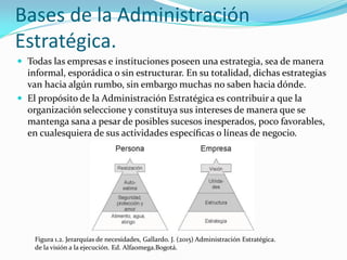 Bases de la Administración
Estratégica.
 Todas las empresas e instituciones poseen una estrategia, sea de manera
informal, esporádica o sin estructurar. En su totalidad, dichas estrategias
van hacia algún rumbo, sin embargo muchas no saben hacia dónde.
 El propósito de la Administración Estratégica es contribuir a que la
organización seleccione y constituya sus intereses de manera que se
mantenga sana a pesar de posibles sucesos inesperados, poco favorables,
en cualesquiera de sus actividades especíﬁcas o líneas de negocio.
Figura 1.2. Jerarquías de necesidades, Gallardo. J. (2015) Administración Estratégica.
de la visión a la ejecución. Ed. Alfaomega.Bogotá.
 