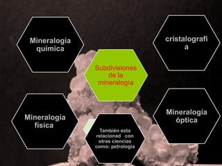 Subdivisiones
de la
mineralogía
Mineralogía
química
cristalografí
a
Mineralogía
óptica
También esta
relacionad con
otras ciencias
como: petrología
Mineralogía
física
 