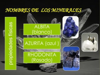 NOMBRES DE LOS MINERALES
propiedades
físicas
ALBITA
(blanco)
AZURITA (azul )
RHODONITA
(Rosado)
 