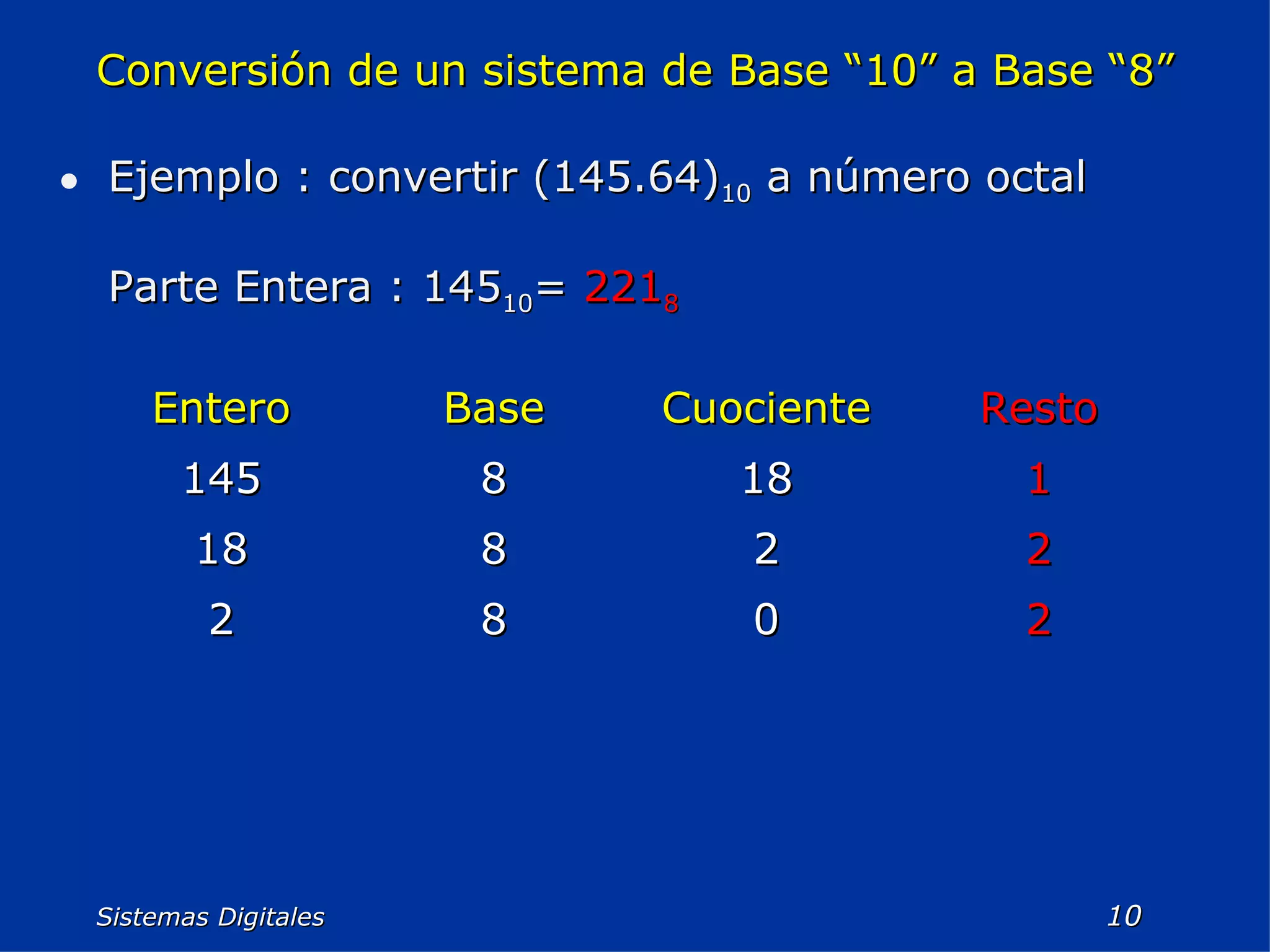 Sistemas Digitales  Conversión de un sistema de Base “10” a Base “8” Ejemplo : convertir (145.64) 10  a número octal Parte Entera : 145 10 =  221 8 2 0 8 2 2 2 8 18 1 18 8 145 Resto Cuociente Base Entero 