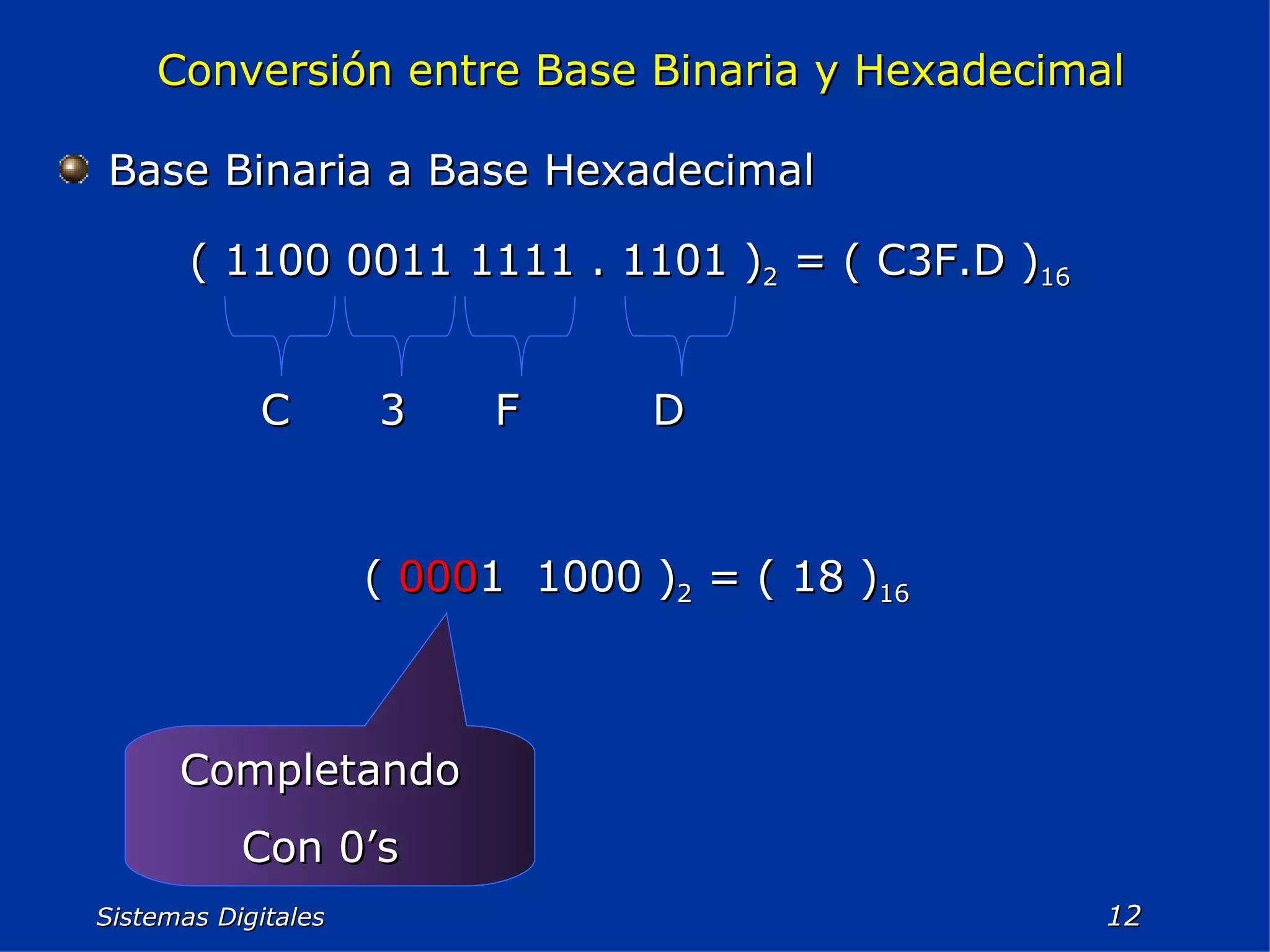 Sistemas Digitales  Conversión entre Base Binaria y Hexadecimal Base Binaria a Base Hexadecimal ( 1100 0011 1111 . 1101 ) 2  = ( C3F.D ) 16 C  3  F  D (  000 1  1000 ) 2  = ( 18 ) 16 Completando Con 0’s 
