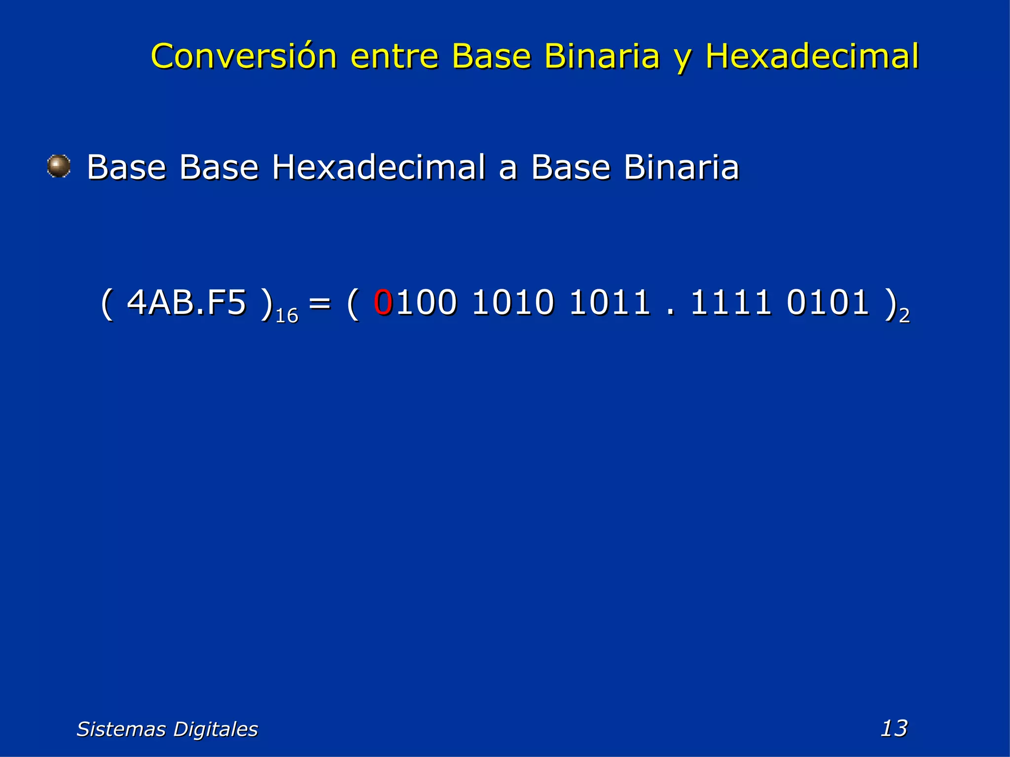 Sistemas Digitales  Base Base Hexadecimal a Base Binaria Conversión entre Base Binaria y Hexadecimal ( 4AB.F5 ) 16  = (  0 100 1010 1011 . 1111 0101 ) 2 