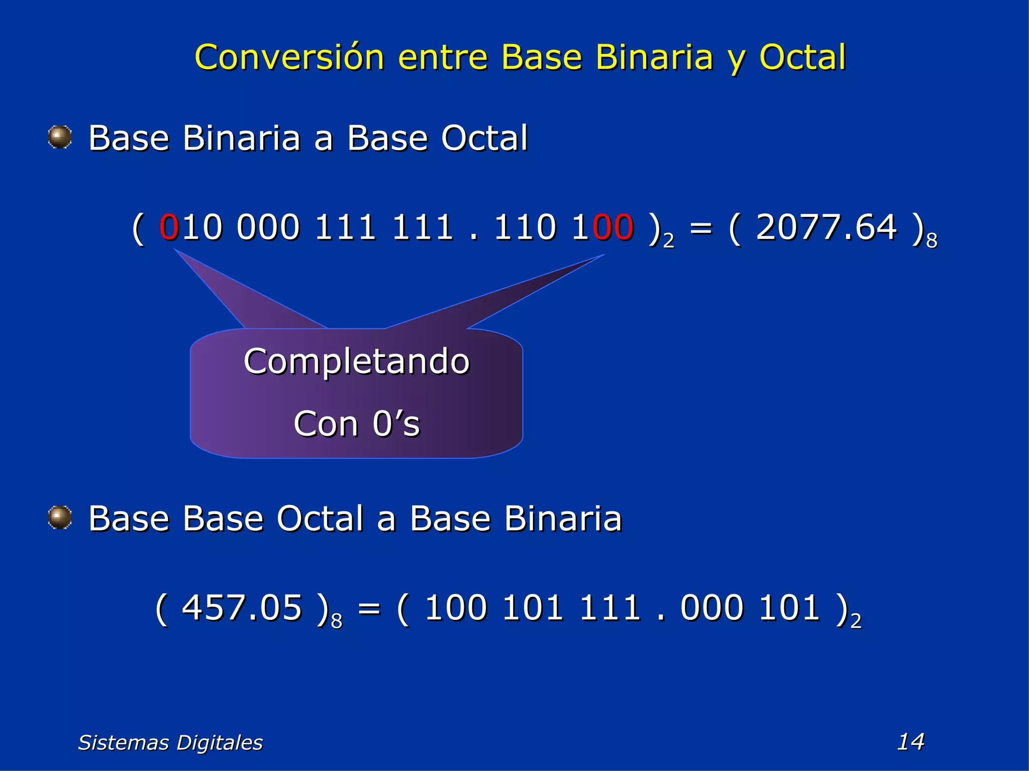 Sistemas Digitales  Conversión entre Base Binaria y Octal Base Binaria a Base Octal (  0 10 000 111 111 . 110 1 00  ) 2  = ( 2077.64 ) 8 Completando Con 0’s Base Base Octal a Base Binaria ( 457.05 ) 8  = ( 100 101 111 . 000 101 ) 2 