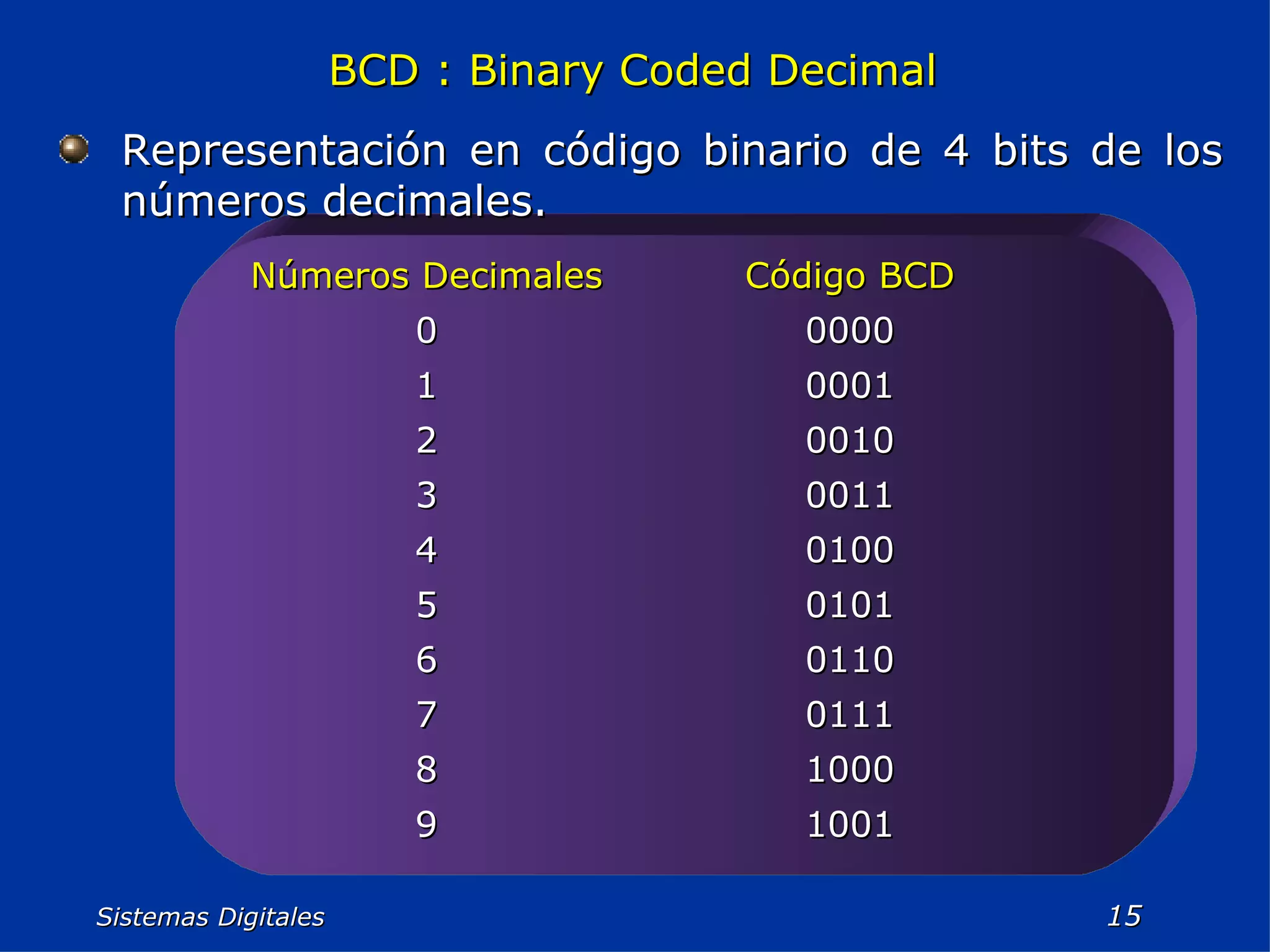 Sistemas Digitales  BCD : Binary Coded Decimal Representación en código binario de 4 bits de los números decimales. 1001 9 1000 8 0111 7 0110 6 0101 5 0100 4 0011 3 0010 2 0001 1 0000 0 Código BCD Números Decimales 