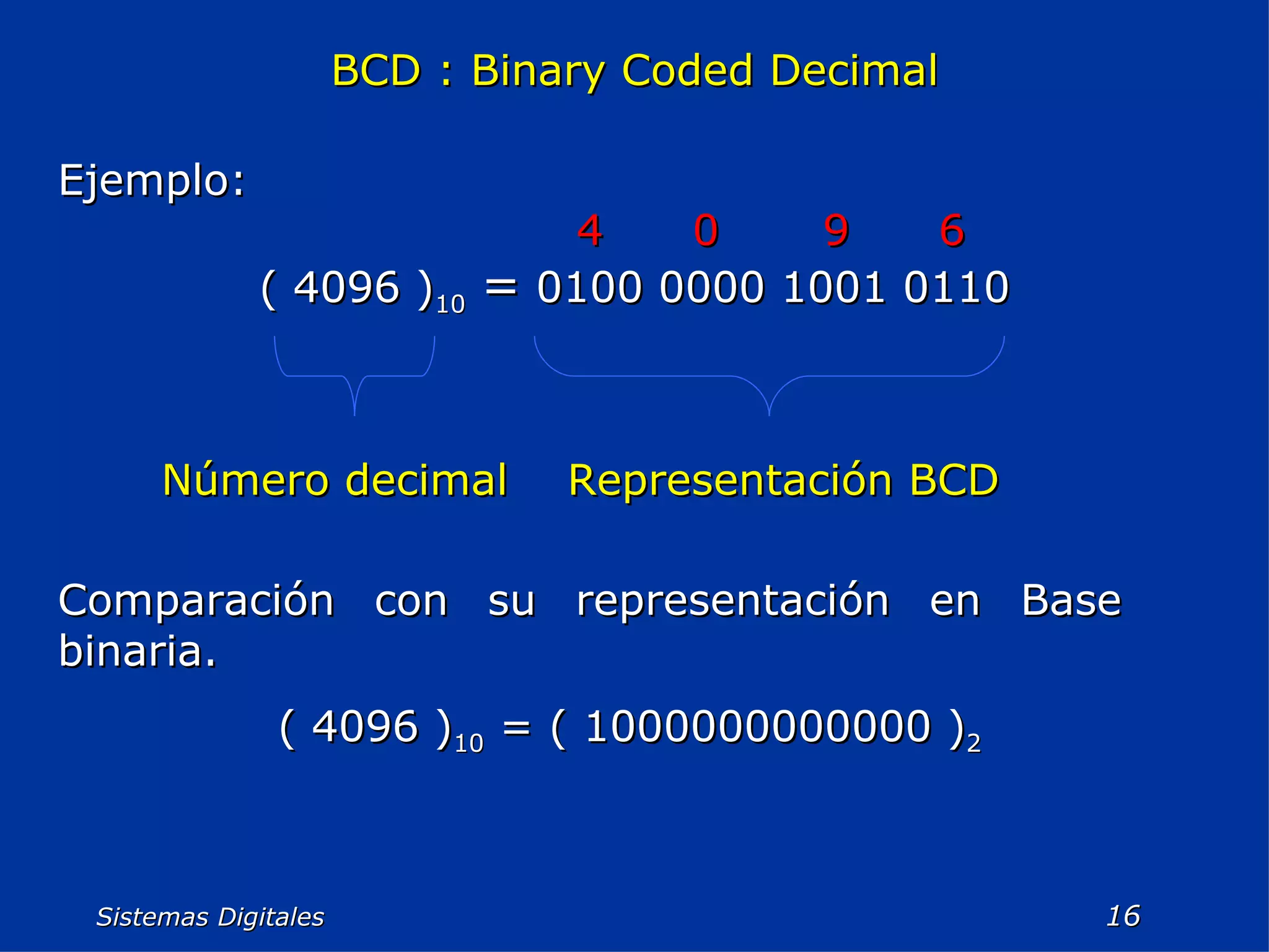 Sistemas Digitales  BCD : Binary Coded Decimal Ejemplo: ( 4096 ) 10   =  0100 0000 1001 0110 Número decimal  Representación BCD Comparación con su representación en Base binaria. ( 4096 ) 10  = ( 1000000000000 ) 2 4  0  9  6 