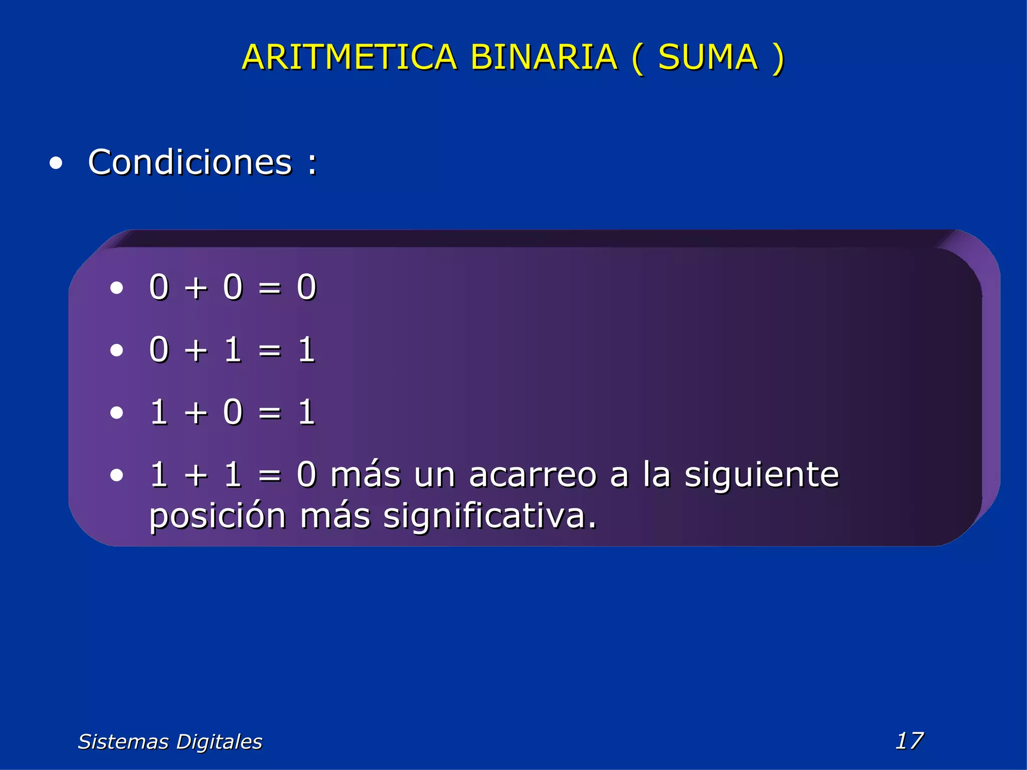 Sistemas Digitales  ARITMETICA BINARIA ( SUMA ) Condiciones :   0 + 0 = 0 0 + 1 = 1 1 + 0 = 1 1 + 1 = 0 más un acarreo a la siguiente posición más significativa. 