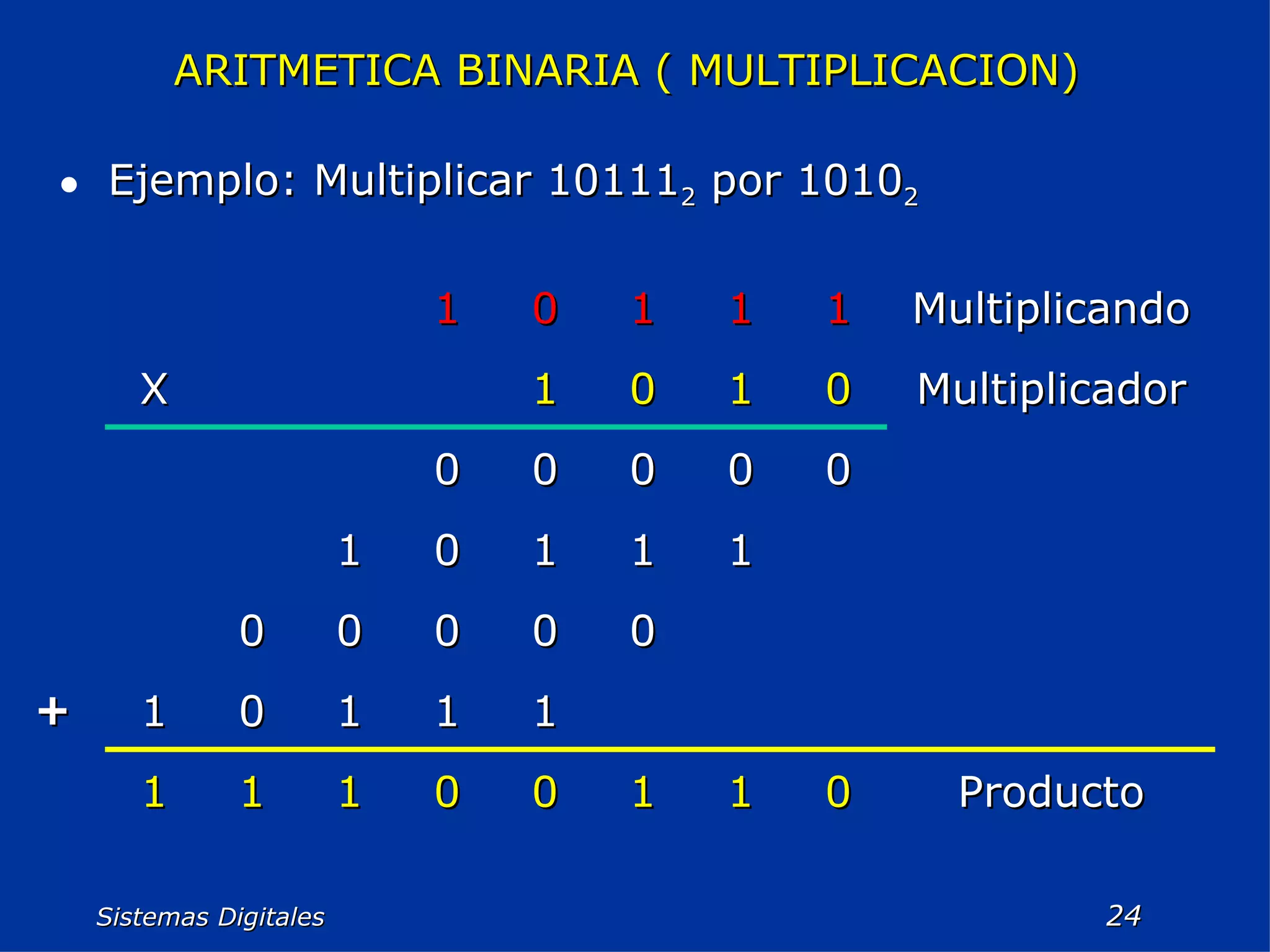 Sistemas Digitales  ARITMETICA BINARIA ( MULTIPLICACION)  Ejemplo: Multiplicar 10111 2  por 1010 2 + Producto 0 1 1 0 0 1 1 1 1 1 1 0 1 0 0 0 0 0 1 1 1 0 1 0 0 0 0 0 Multiplicador 0 1 0 1 X Multiplicando 1 1 1 0 1 