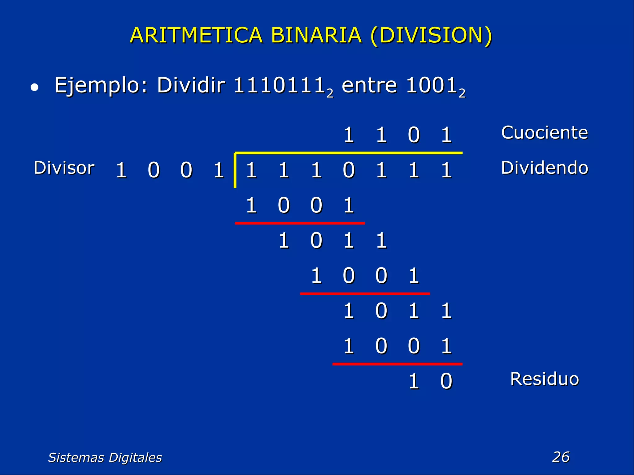 Sistemas Digitales  ARITMETICA BINARIA (DIVISION)   Ejemplo: Dividir 1110111 2  entre 1001 2 Residuo 0 1 1 0 0 1 1 1 0 1 1 0 0 1 1 1 0 1 1 0 0 1 Dividendo 1 1 1 0 1 1 1 1 0 0 1 Divisor Cuociente 1 0 1 1 