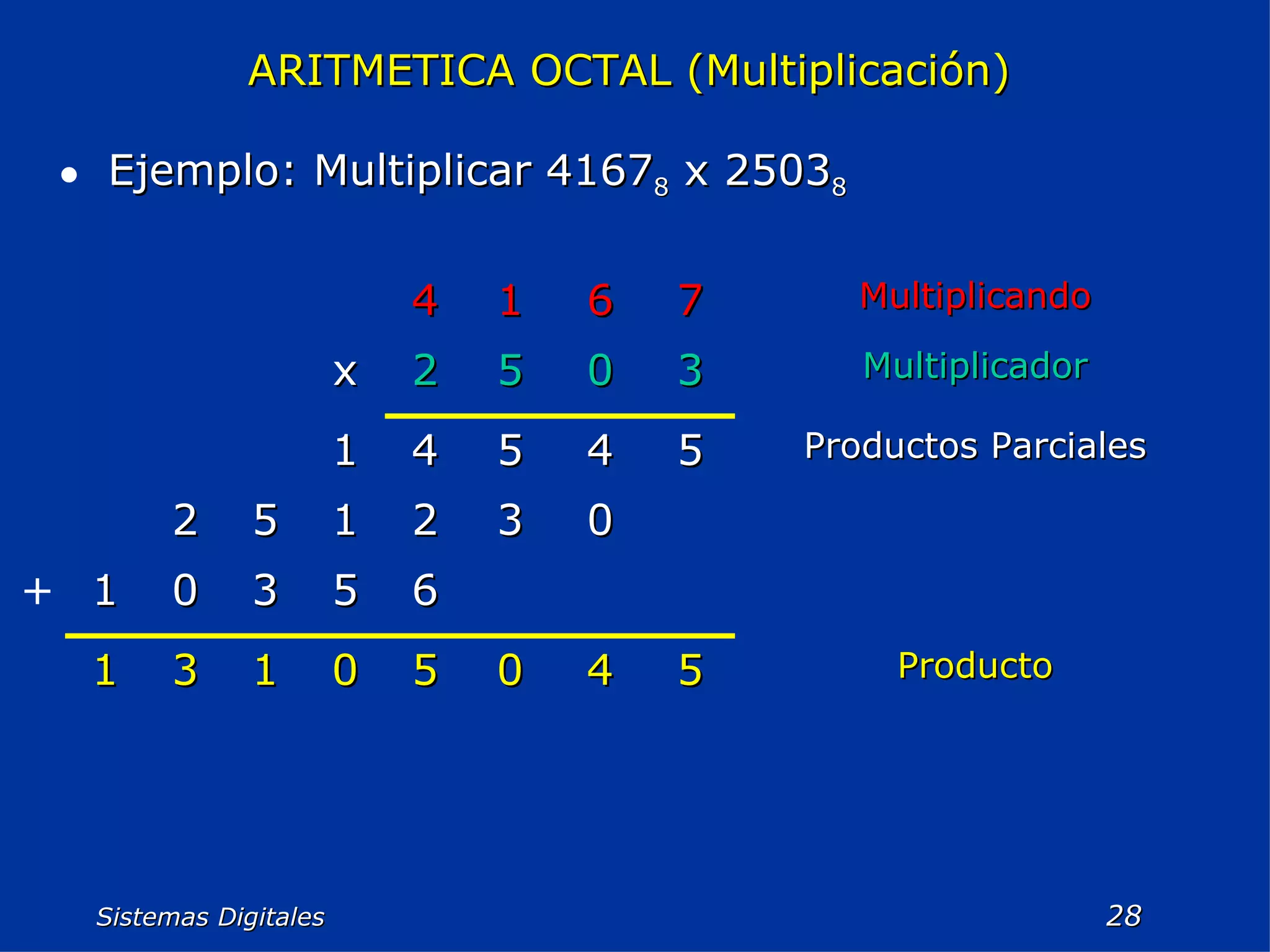 Sistemas Digitales  ARITMETICA OCTAL (Multiplicación)   Ejemplo: Multiplicar 4167 8  x 2503 8 + Producto 5 4 0 5 0 1 3 1 6 5 3 0 1 0 3 2 1 5 2 Productos Parciales 5 4 5 4 1 Multiplicador 3 0 5 2 x Multiplicando 7 6 1 4 