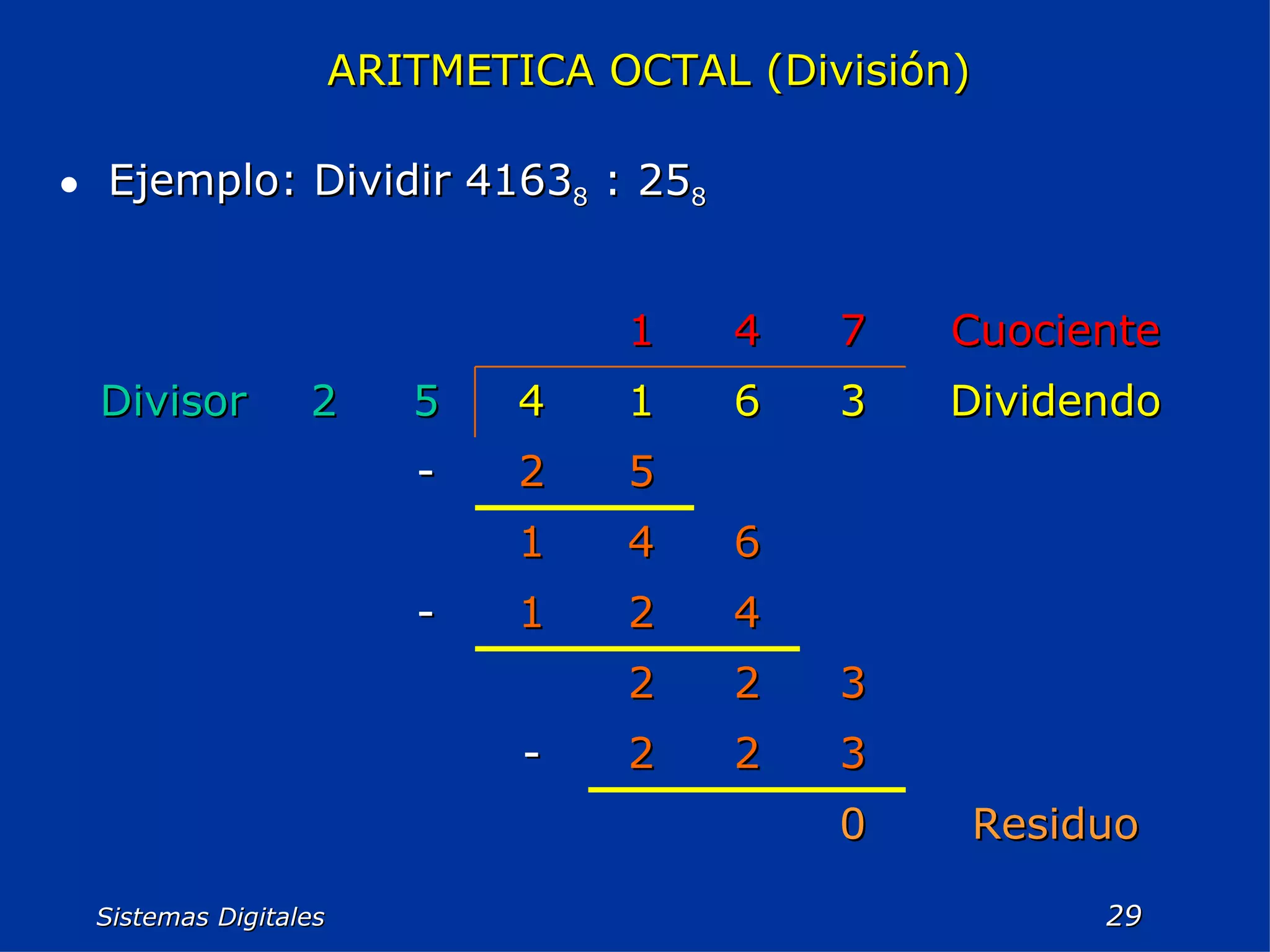 Sistemas Digitales  Ejemplo: Dividir 4163 8  : 25 8 ARITMETICA OCTAL (División)   Residuo 0 3 2 2 - 3 2 2 4 2 1 - 6 4 1 5 2 - Dividendo 3 6 1 4 5 2 Divisor Cuociente 7 4 1 