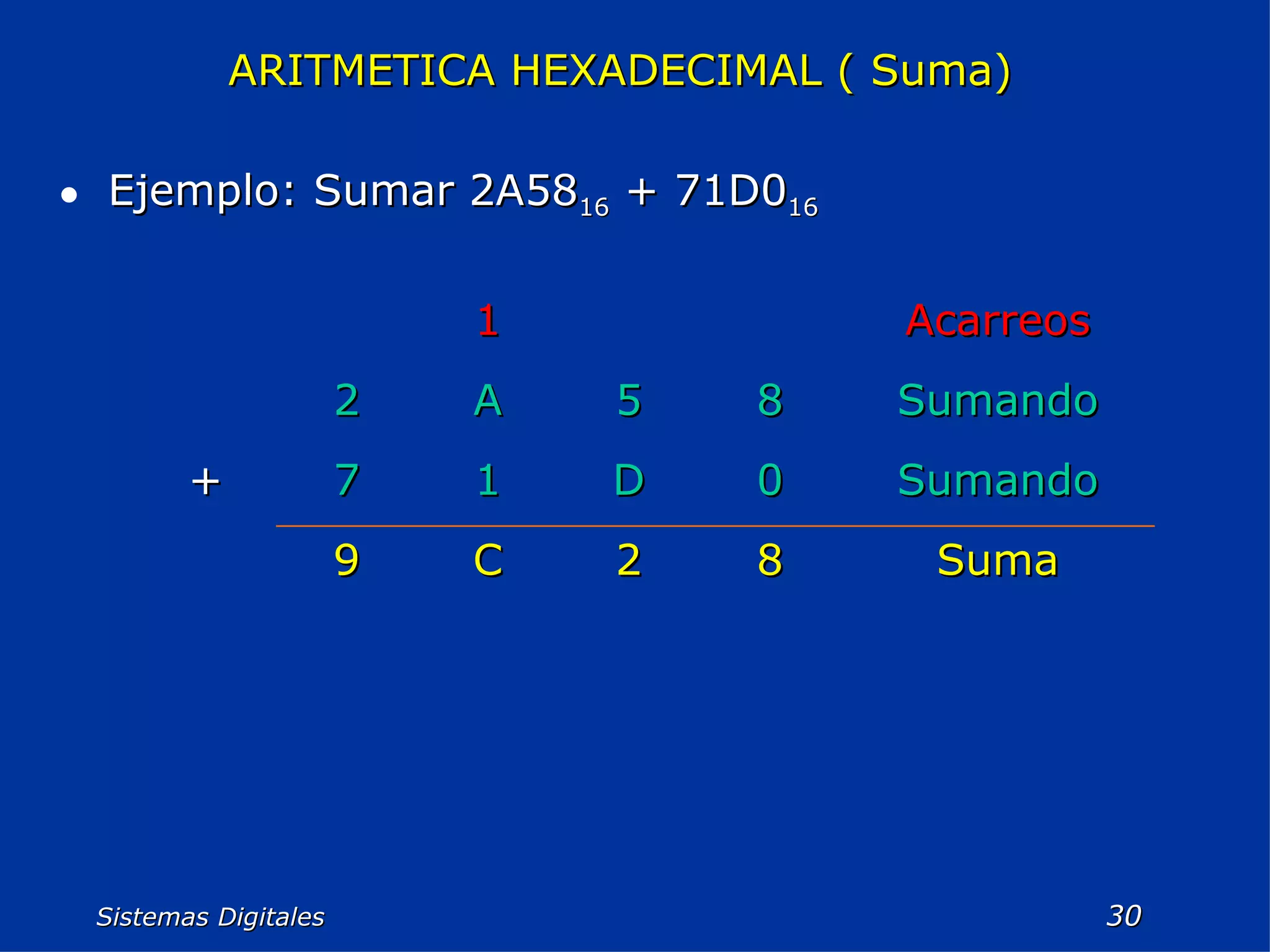 Sistemas Digitales  ARITMETICA HEXADECIMAL ( Suma)   Ejemplo: Sumar 2A58 16  + 71D0 16 Suma 8 2 C 9 Sumando 0 D 1 7 + Sumando 8 5 A 2 Acarreos 1 