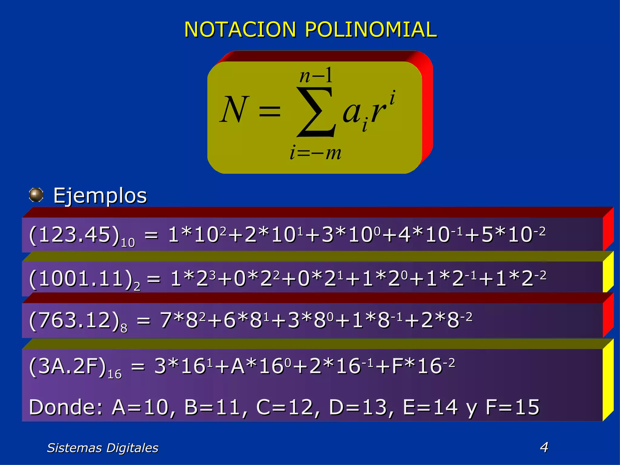 Sistemas Digitales  NOTACION POLINOMIAL Ejemplos (123.45) 10  = 1*10 2 +2*10 1 +3*10 0 +4*10 -1 +5*10 -2 (1001.11) 2  = 1*2 3 +0*2 2 +0*2 1 +1*2 0 +1*2 -1 +1*2 -2 (763.12) 8  = 7*8 2 +6*8 1 +3*8 0 +1*8 -1 +2*8 -2 (3A.2F) 16  = 3*16 1 +A*16 0 +2*16 -1 +F*16 -2 Donde: A=10, B=11, C=12, D=13, E=14 y F=15 