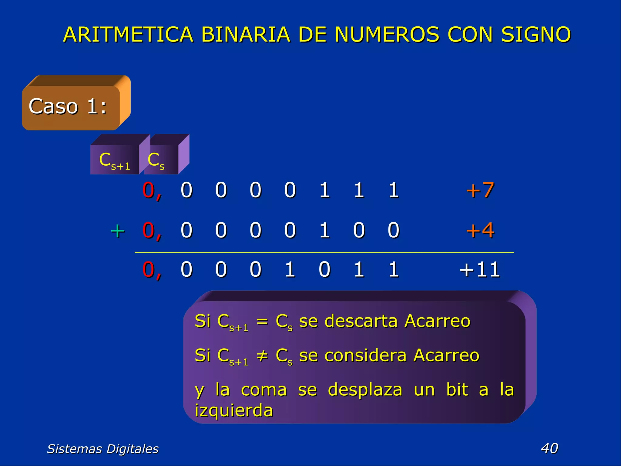 Sistemas Digitales  ARITMETICA BINARIA DE NUMEROS CON SIGNO   Caso 1:  C s+1 C s Si C s+1  = C s  se descarta Acarreo Si C s+1  ≠ C s  se considera Acarreo  y la coma se desplaza un bit a la izquierda +11 1 1 0 1 0 0 0 0, +4 0 0 1 0 0 0 0 0, + +7 1 1 1 0 0 0 0 0, 