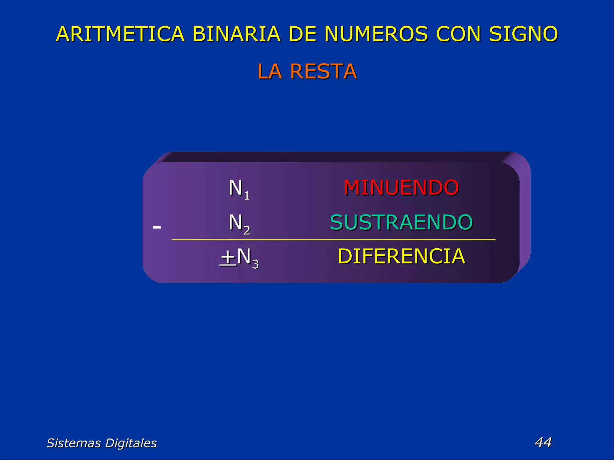 Sistemas Digitales  ARITMETICA BINARIA DE NUMEROS CON SIGNO LA RESTA - DIFERENCIA + N 3 SUSTRAENDO N 2 MINUENDO N 1 