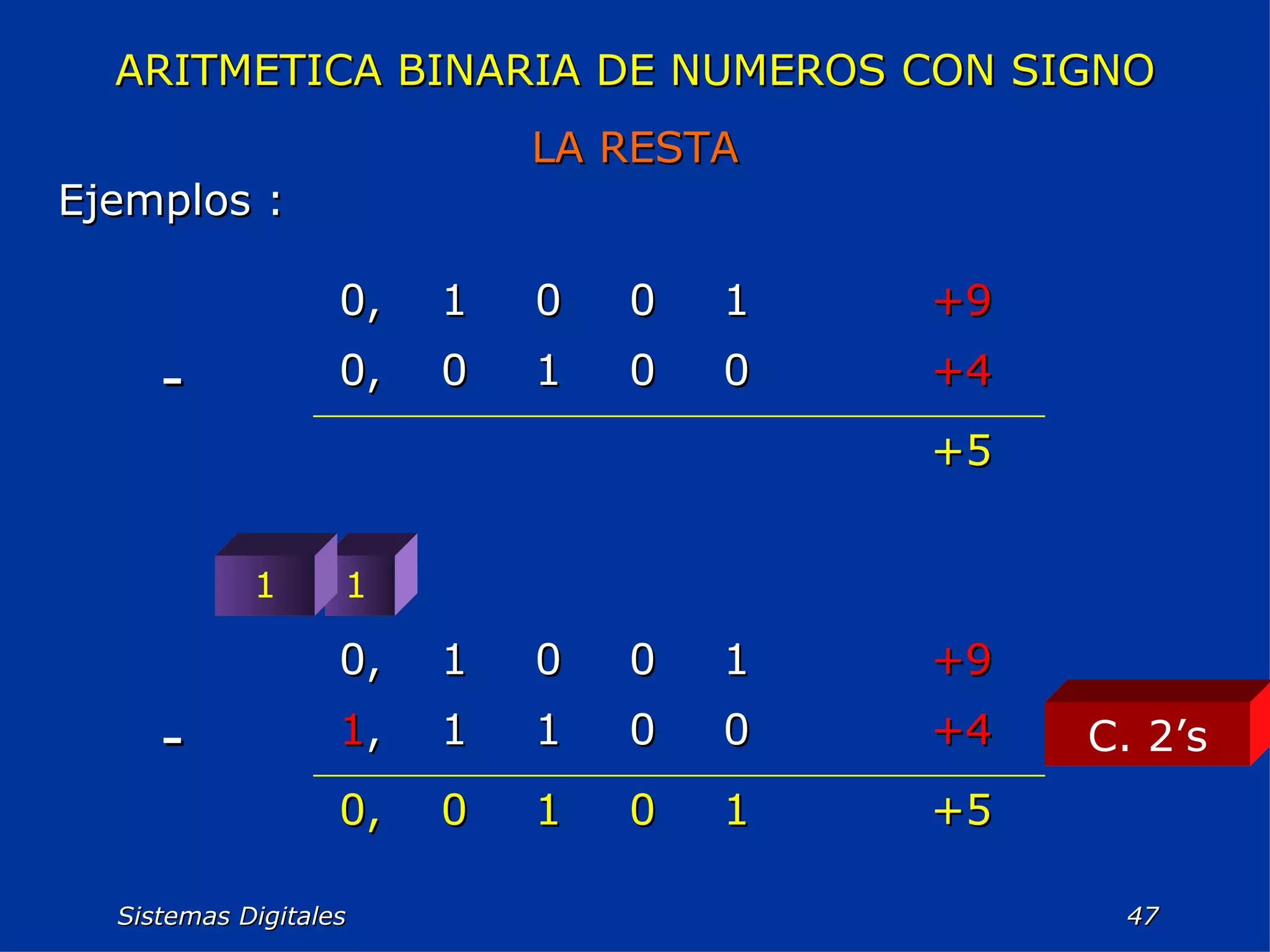 ARITMETICA BINARIA DE NUMEROS CON SIGNO LA RESTA Ejemplos : 1 1 C. 2’s Sistemas Digitales  +5 1 0 1 0 0, +4 0 0 1 1 1 , - +9 1 0 0 1 0, +5 +4 0 0 1 0 0, - +9 1 0 0 1 0, 