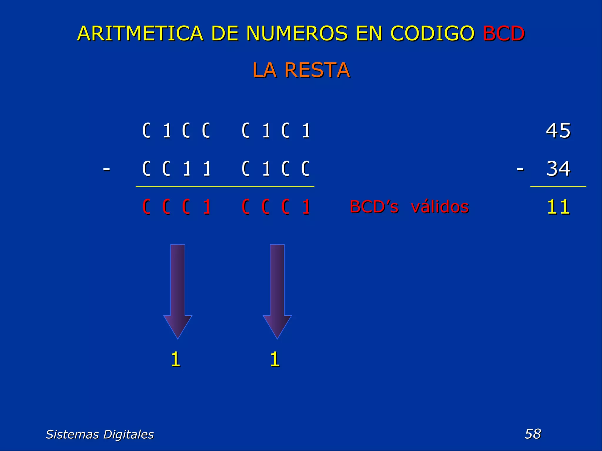 Sistemas Digitales  ARITMETICA DE NUMEROS EN CODIGO  BCD LA RESTA 1 0 0 0 1 1 0 0 1 0 1 11 34 45 BCD’s  válidos  1 0 0 0 0 - 0 0 1 0 0 - 1 0 1 1 0 
