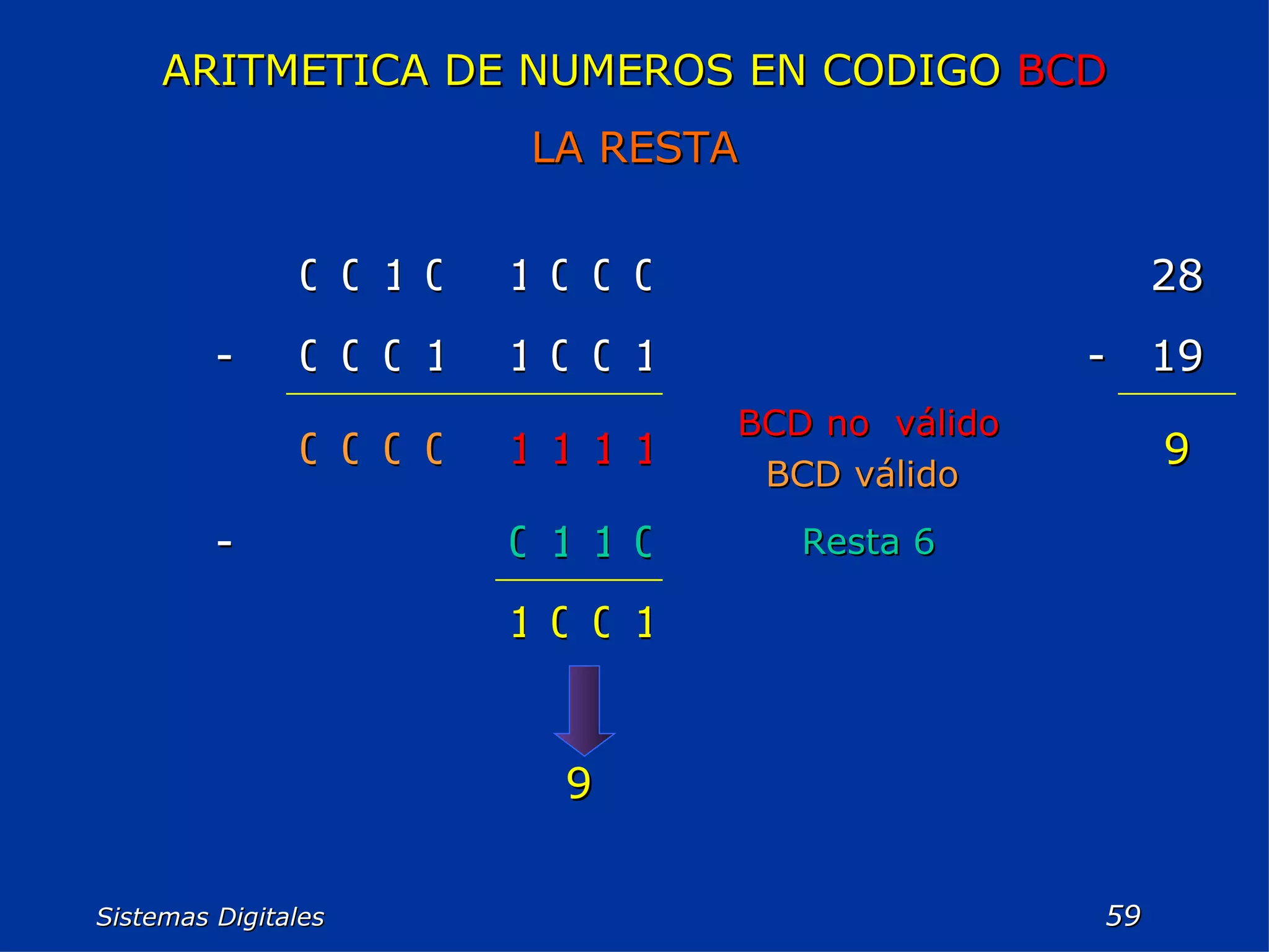 Sistemas Digitales  ARITMETICA DE NUMEROS EN CODIGO  BCD LA RESTA 1 0 0 1 9 0 1 1 1 0 1 0 0 0 1 9 19 28 Resta 6 0 1 1 - BCD no  válido BCD válido   1 1 1 0 0 - 1 0 0 0 0 - 0 0 0 0 0 
