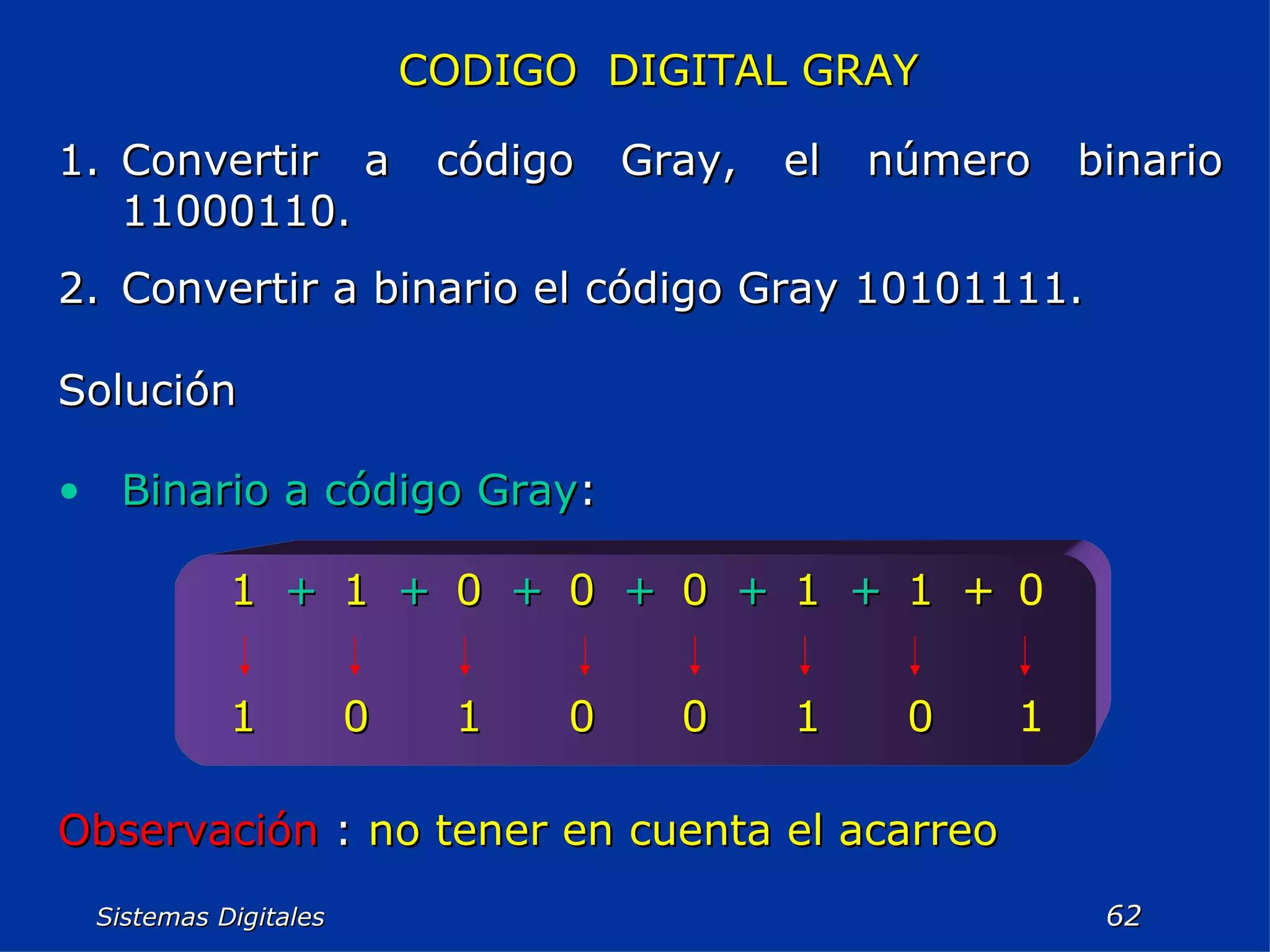 Sistemas Digitales  CODIGO  DIGITAL GRAY Convertir a código Gray, el número binario 11000110. Convertir a binario el código Gray 10101111. Solución Binario a código Gray : Observación  :  no tener en cuenta el acarreo 1 0 1 0 0 1 0 1 0 + 1 + 1 + 0 + 0 + 0 + 1 + 1 