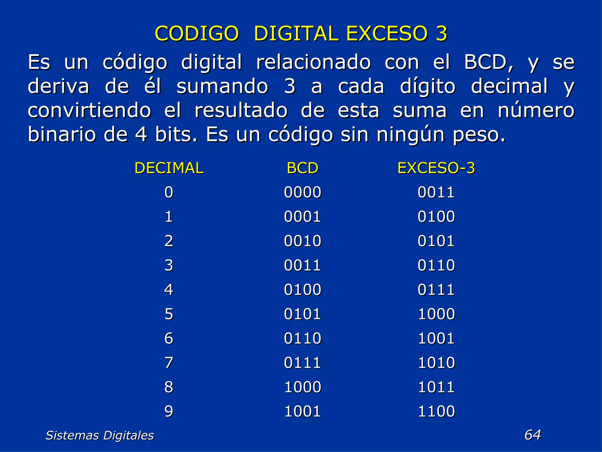 Sistemas Digitales  CODIGO  DIGITAL EXCESO 3 Es un código digital relacionado con el BCD, y se deriva de él sumando 3 a cada dígito decimal y convirtiendo el resultado de esta suma en número binario de 4 bits. Es un código sin ningún peso. 1100 1001 9 1011 1000 8 1010 0111 7 1001 0110 6 1000 0101 5 0111 0100 4 0110 0011 3 0101 0010 2 0100 0001 1 0011 0000 0 EXCESO-3 BCD DECIMAL 