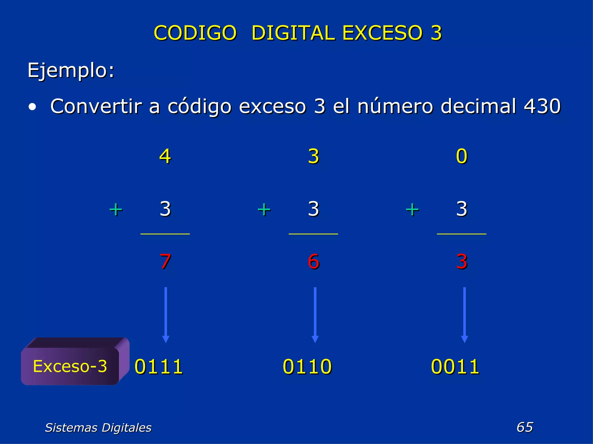 Sistemas Digitales  CODIGO  DIGITAL EXCESO 3 Ejemplo: Convertir a código exceso 3 el número decimal 430 Exceso-3 0011 0110 0111 3 6 7 3 + 3 + 3 + 0 3 4 